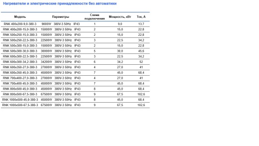 Воздухонагреватель RNK 500х250-22.5-380-3-A